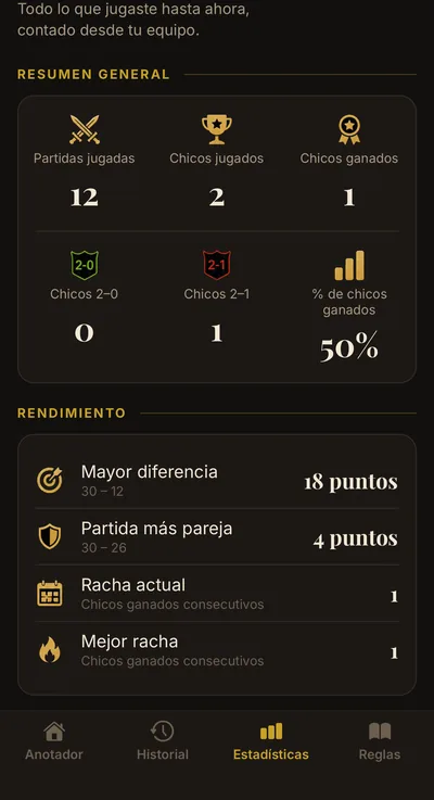 Estadísticas acumuladas